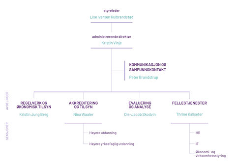 Organisasjonskart 2024