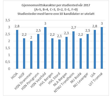 Gjennomsnittskarakter