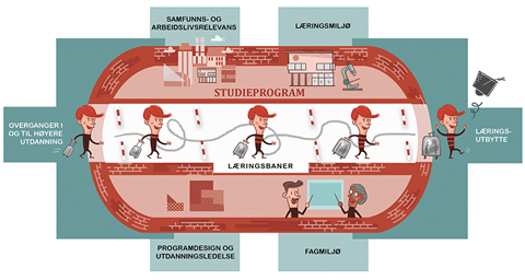 Illustrasjon av modellen