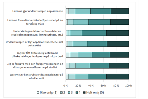 Undervisning, svarfordeling